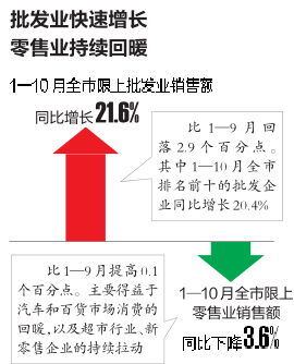 十月消费市场回暖，复苏迹象与趋势解析