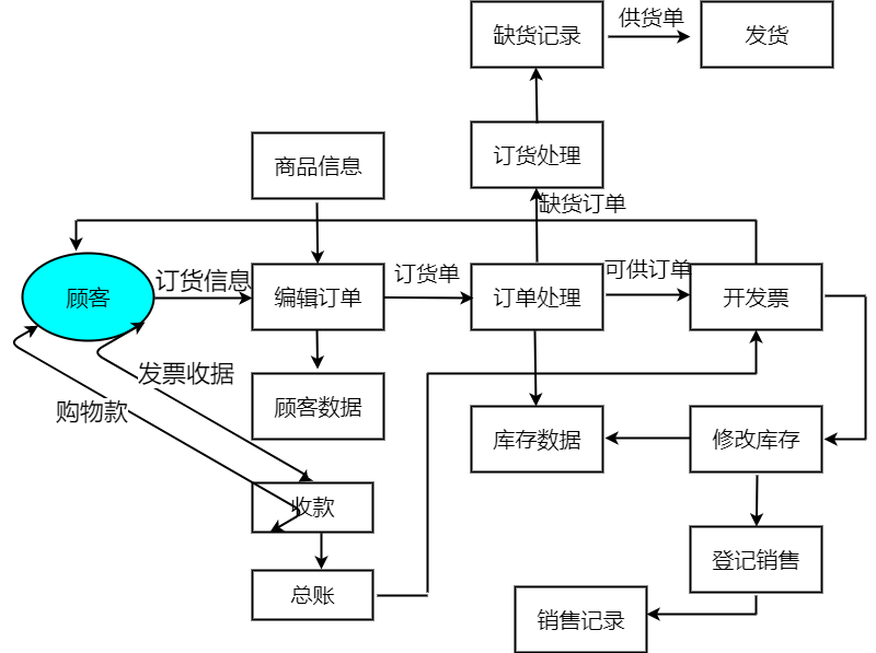 优化订单跟踪处理流程，提升服务质量效率管理流程图揭秘