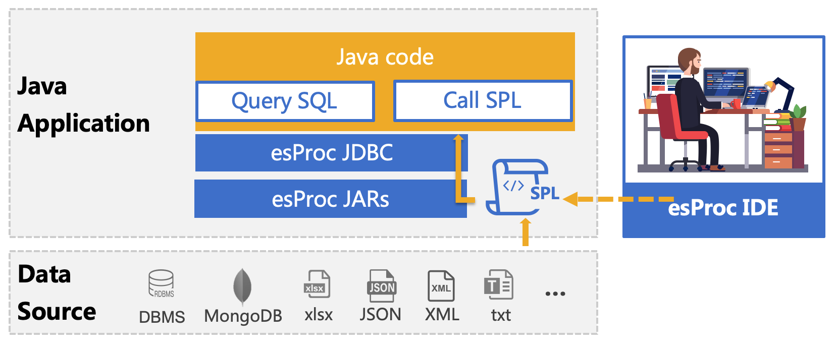 Java库存解决方案，优化库存管理的关键路径探索