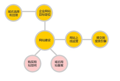 用户体验 第412页