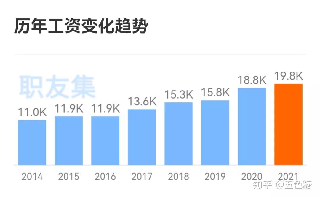 UI设计就业前景展望，2021年及未来趋势深度分析