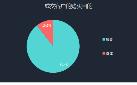 客户分析，深度洞察市场需求的核心步骤揭秘