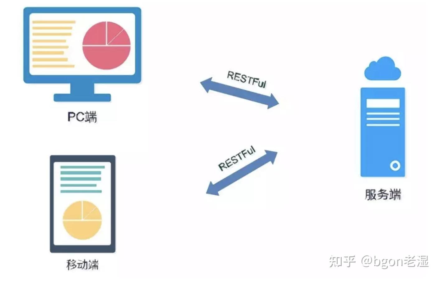 教育系统 第402页