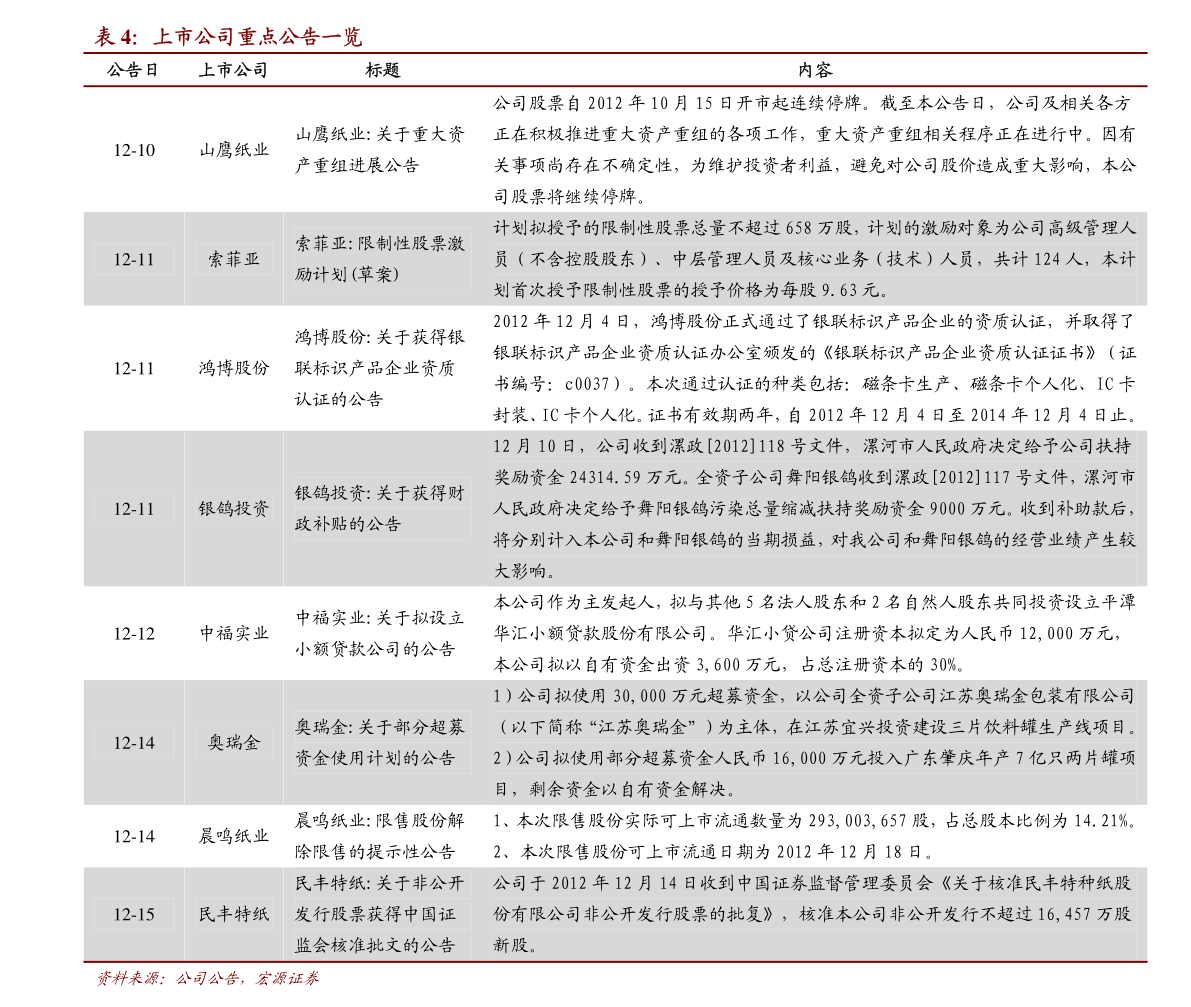 网站建站报价单全面解析