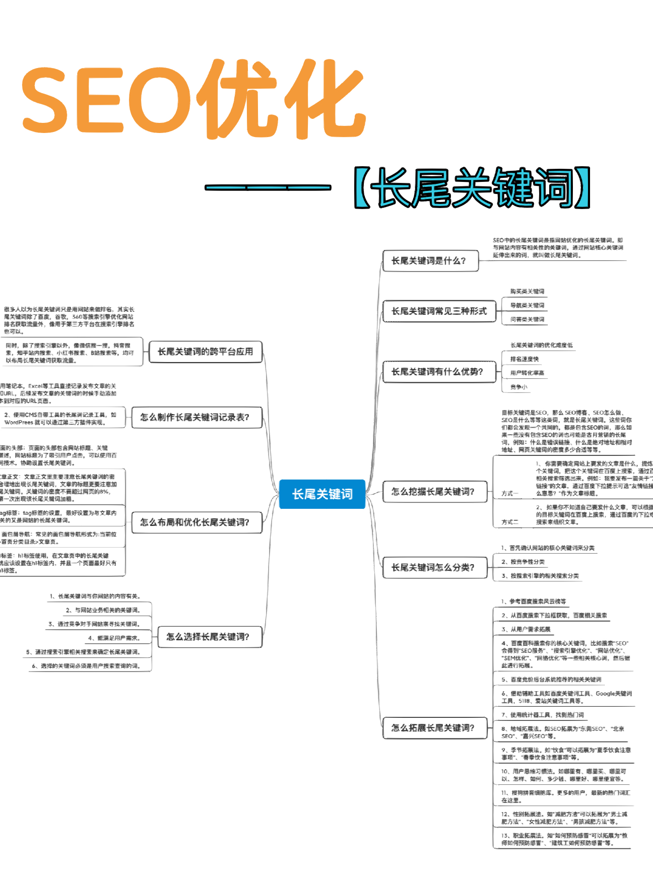 长尾关键词定义与重要性深度解析