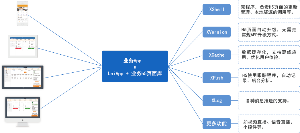 UniApp跨平台开发，现代化移动应用新领域探索