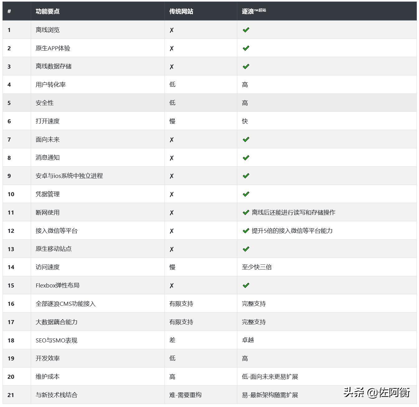 CMS建站网站作品揭秘，现代网站建设的核心要素探索