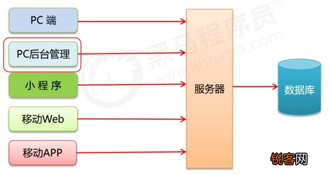 前端生态系统搭建，构建高效稳定的前端开发平台