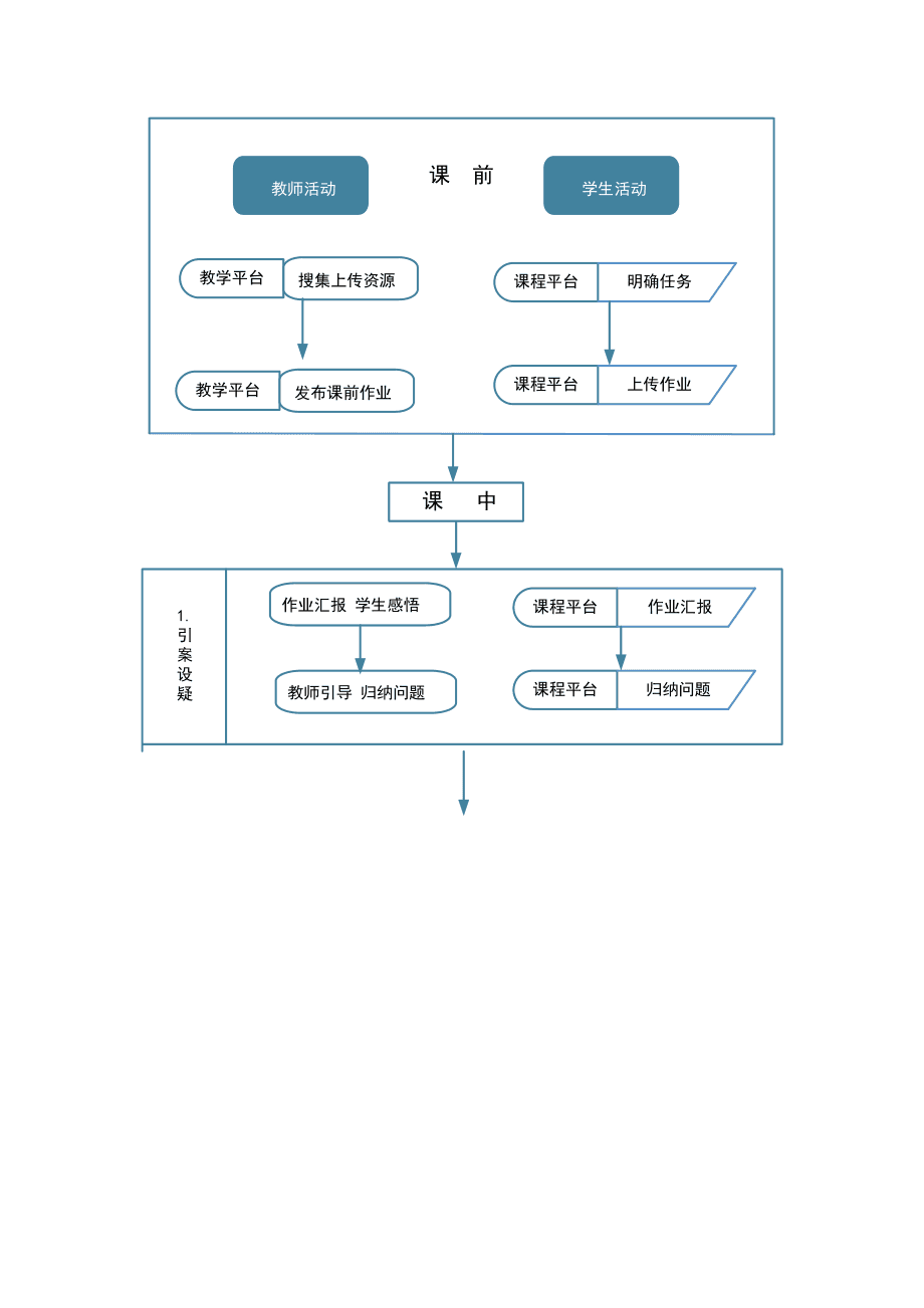 教育网站设计与开发流程图全面解析