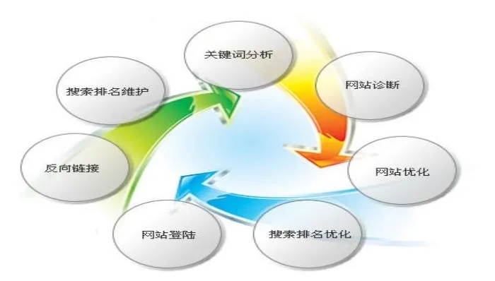 网站内容优化主要策略与方法探讨