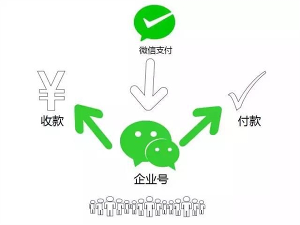 微信支付拓展员收入途径与策略探索，如何挣钱？