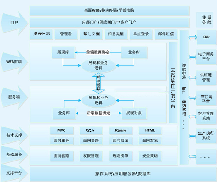 跨平台客户端框架，无缝用户体验的构建之道