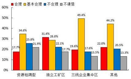 2024澳门天天六开彩查询,实践调查解析说明_vShop49.421