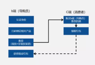 澳门一码一肖100准吗,实时解答解释定义_kit26.978