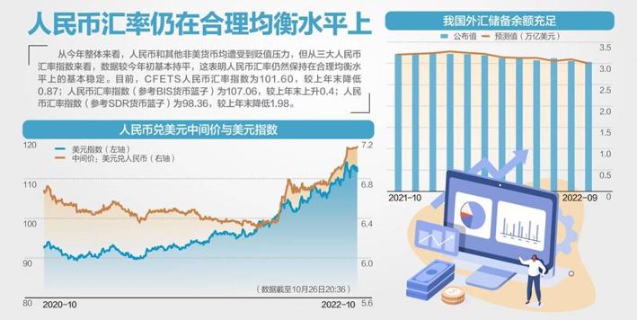 人民币兑美元中间价调整26点，影响及未来展望