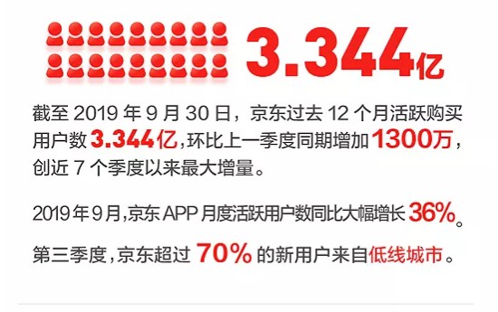 京东第三季度营收突破2604亿，业绩背后的战略展望与未来发展趋势分析