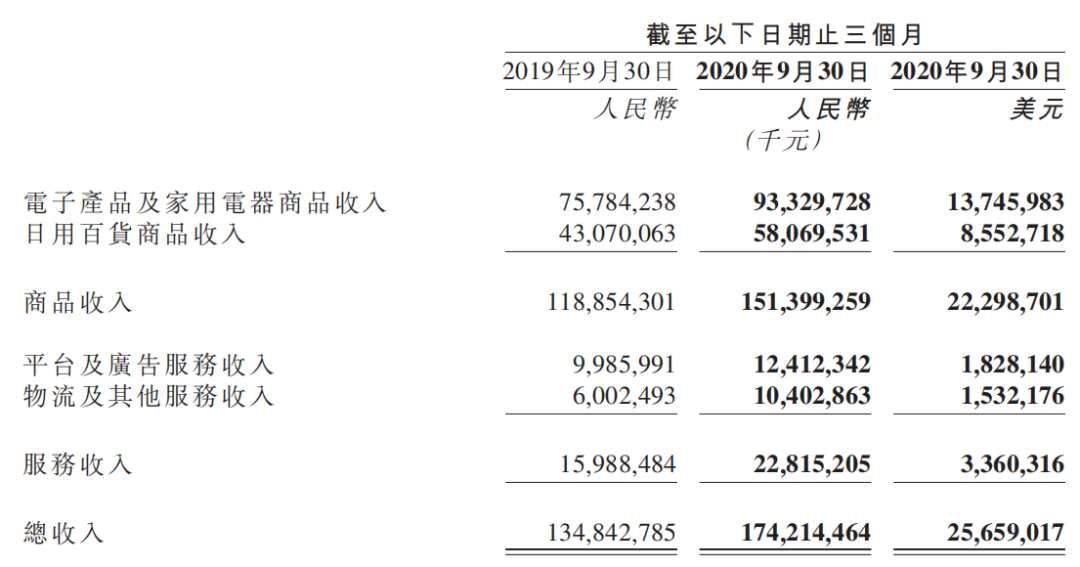 京东集团三季度收入突破2064亿元，稳健增长背后的战略洞察与执行力量