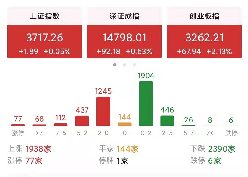 A股大跌背后的深度解读与应对策略，创业板跌势显著的市场观察