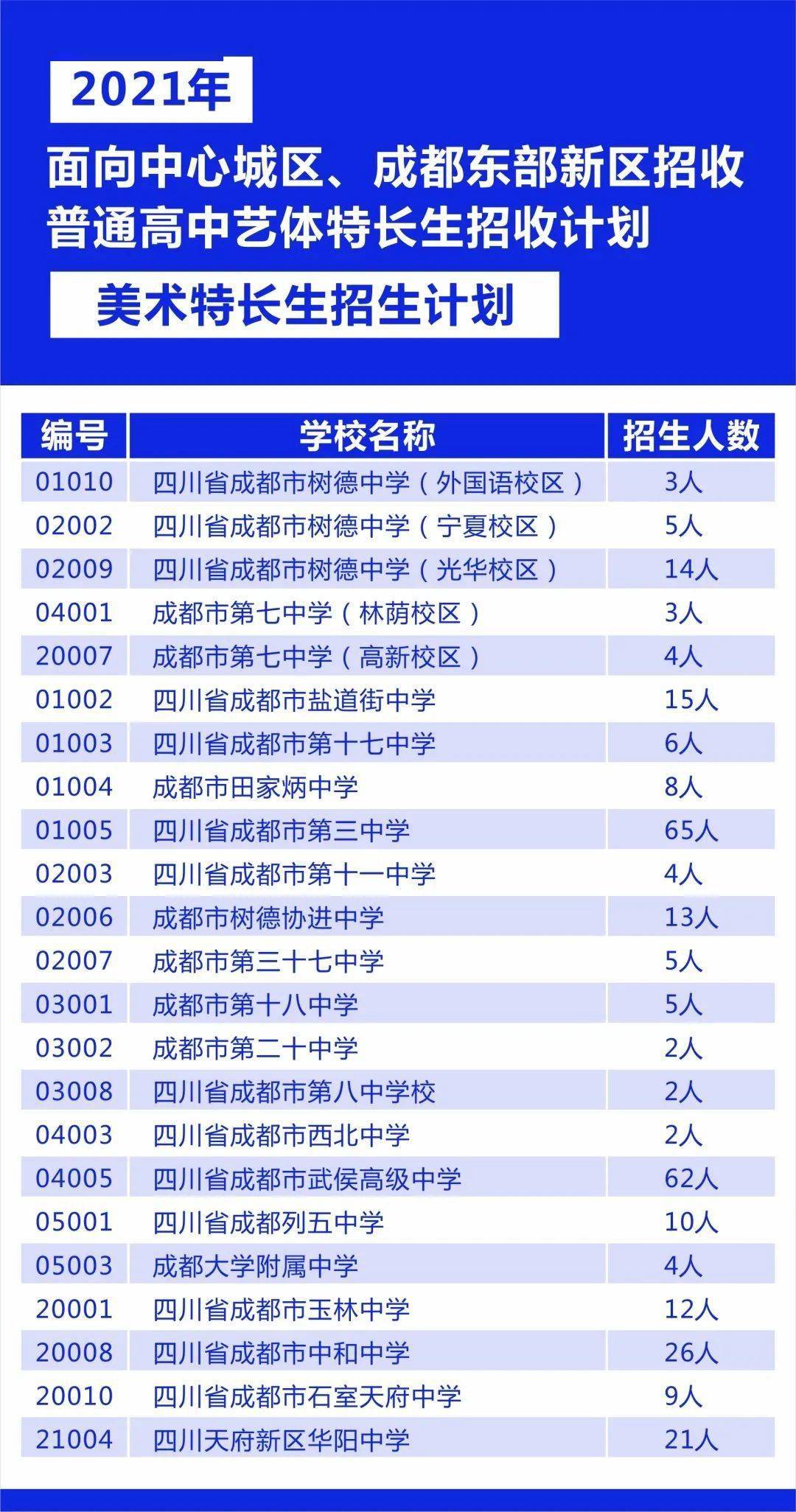 云中朵 第5页