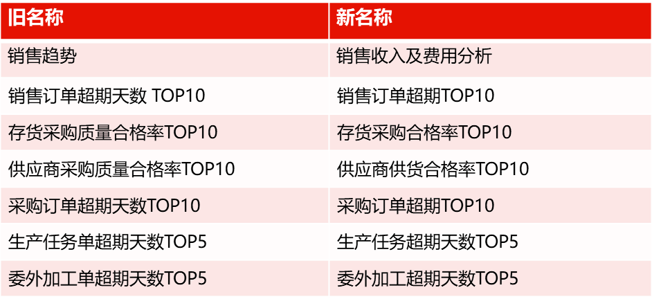 香港管家婆资料免费期准大全特色,实证数据解释定义_领航款56.512