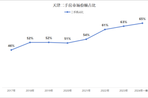 品牌策略 第398页