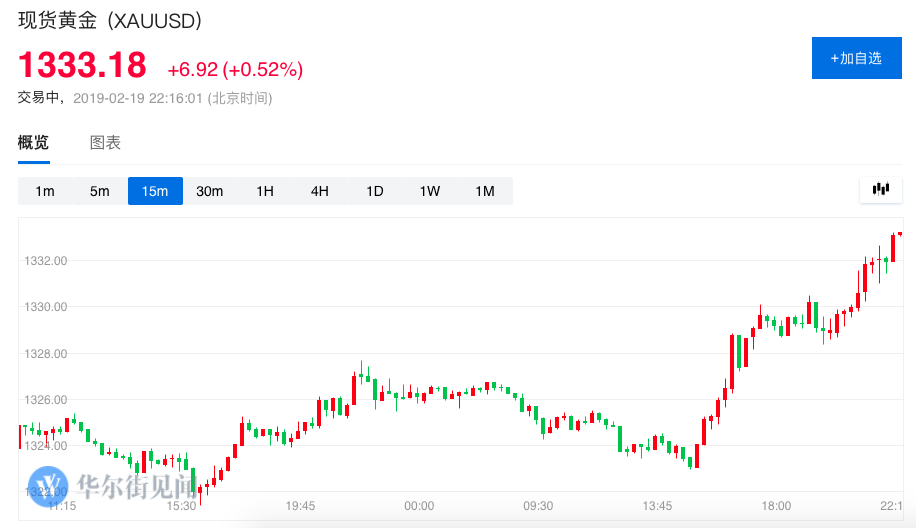 COMEX期金日内跌幅达1%，市场反应及未来展望分析