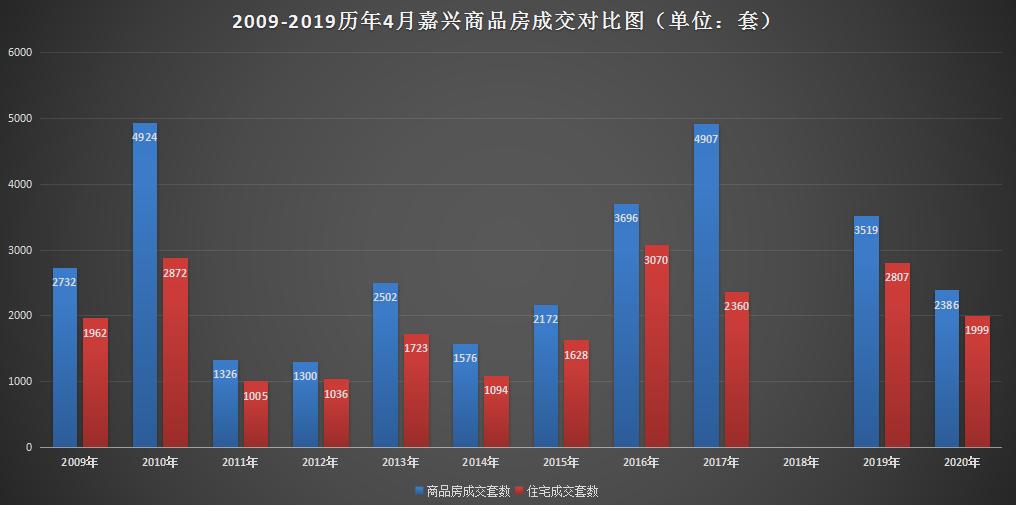 经济复苏新动力，市场销售快速回升