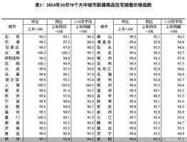 专家解析，全方位房价拐点已至