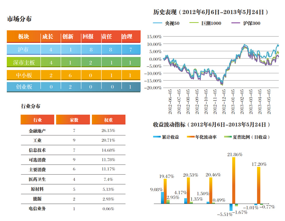 央视财经长三角经济指数揭示区域发展新动力