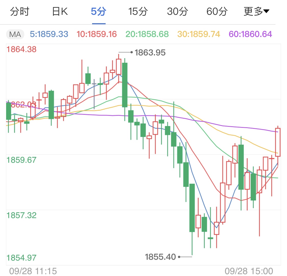 金价大跌引发市场震荡，黄金投资新思考