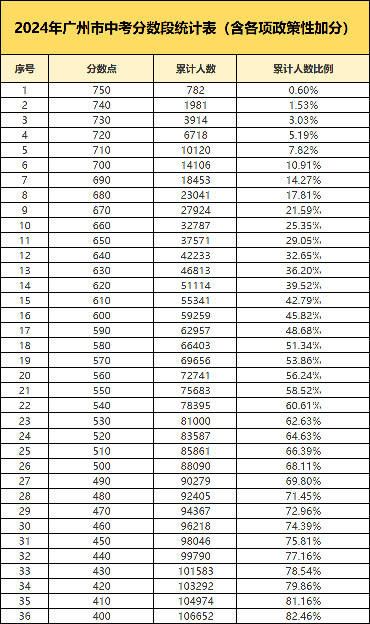 一季花落 第5页