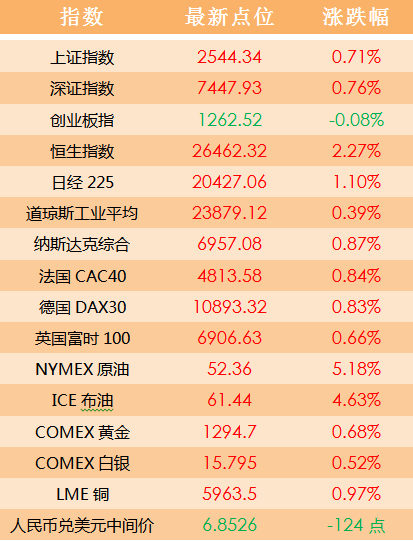 新澳门天天开好彩大全开奖记录,诠释分析解析_watchOS93.350