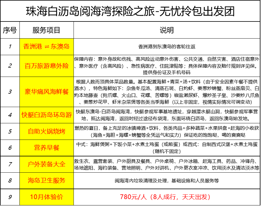 新澳门天天开奖资料大全,完善的执行机制分析_冒险版73.226