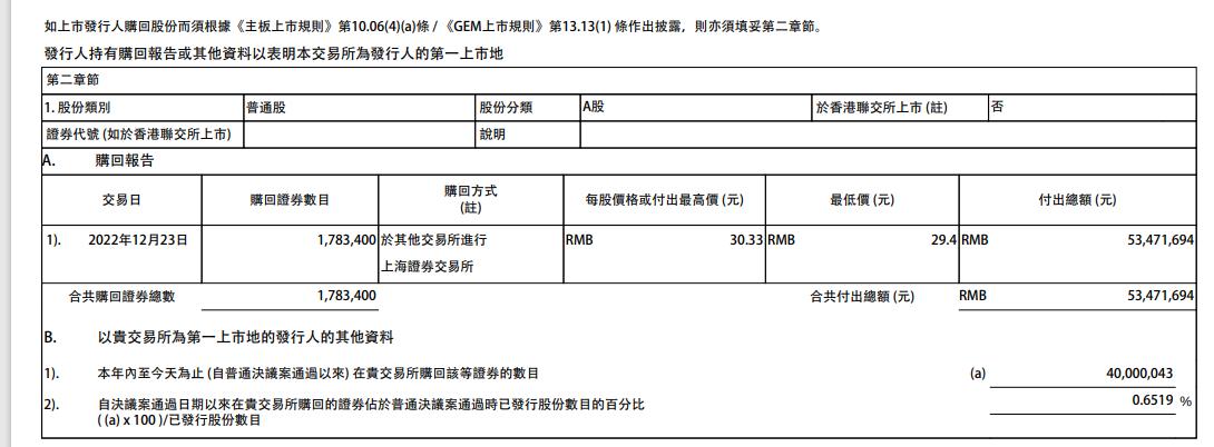 A股回购热潮持续涌动