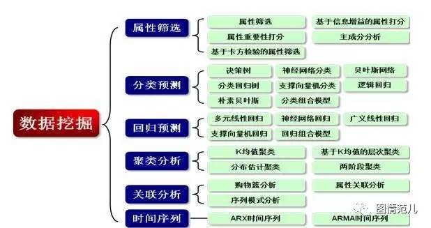 精准一肖100准确精准的含义,深入数据执行解析_Advanced27.598