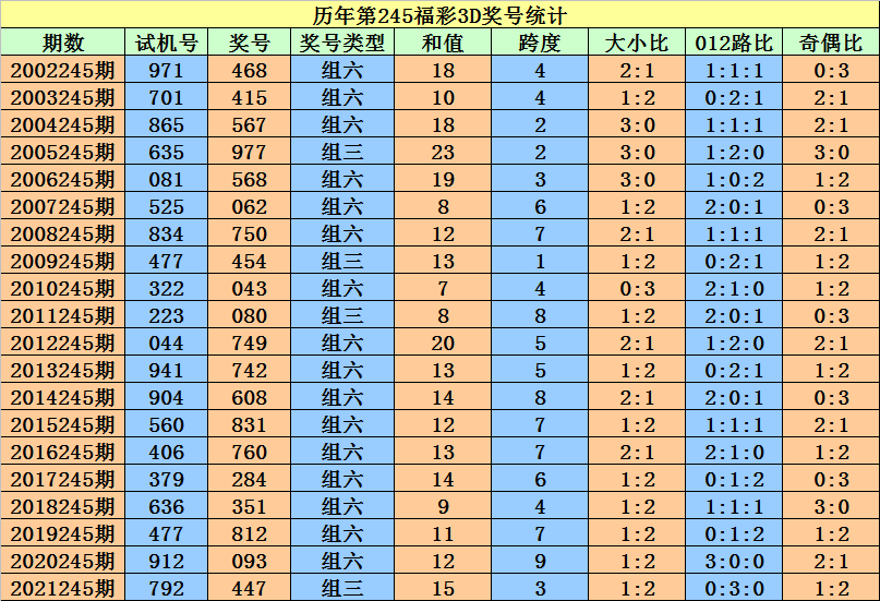 二四六香港资料期期准一,深入数据解析策略_VIP33.274