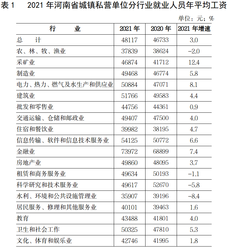 河南最新平均工资出炉