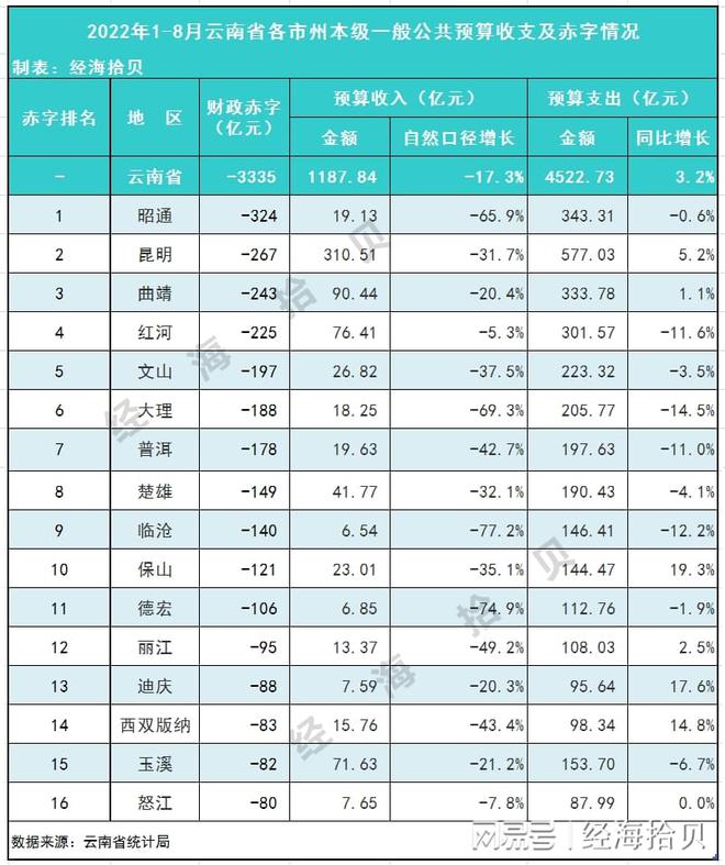 云南省一月至八月财政收入深度解析报告