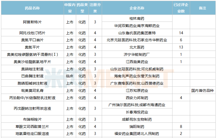 中国新药市场突破，首批20款全新药物获批上市