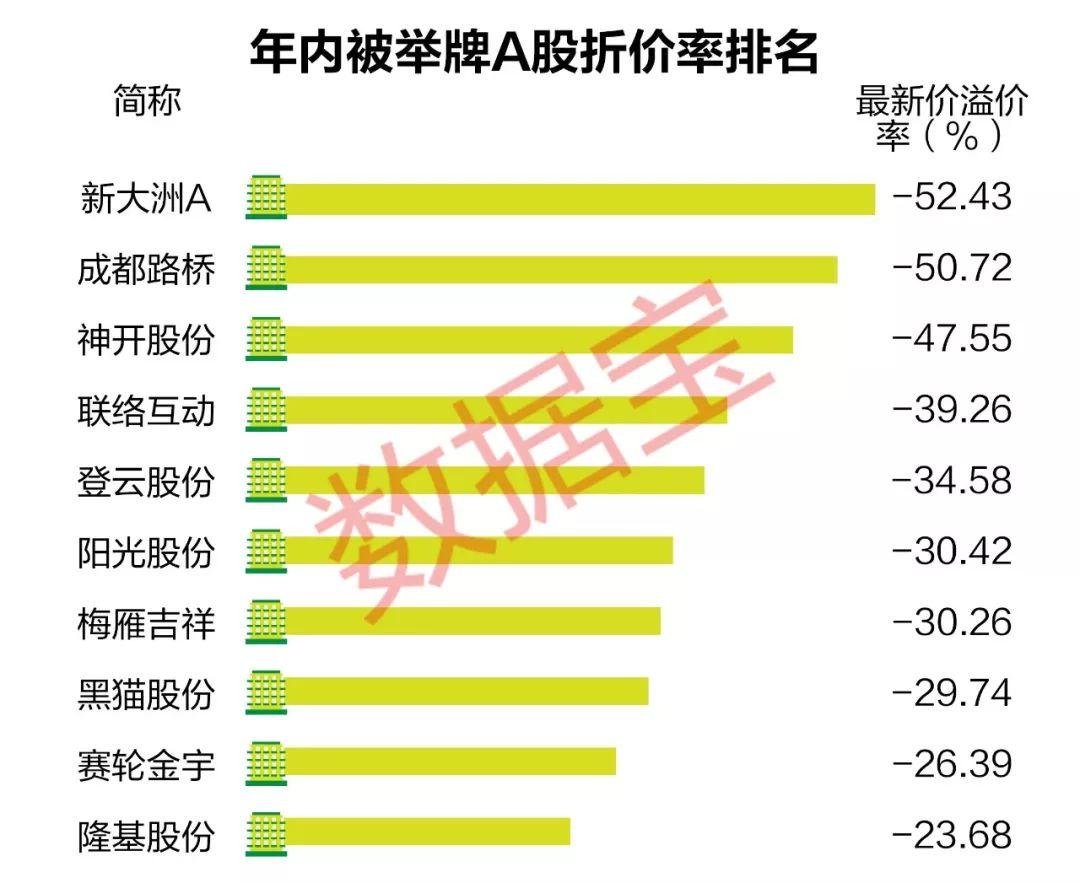 揭秘十月以来十家A股公司举牌热潮背后的故事