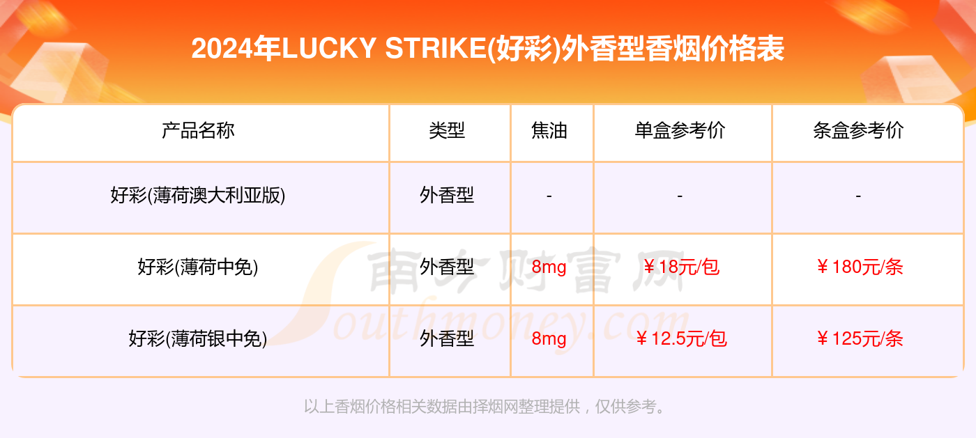 新澳好彩免费资料查询最新版下载,最新数据解释定义_S52.211