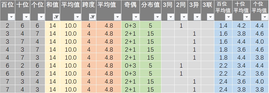 新澳好彩免费资料查询30期,完整机制评估_N版90.896