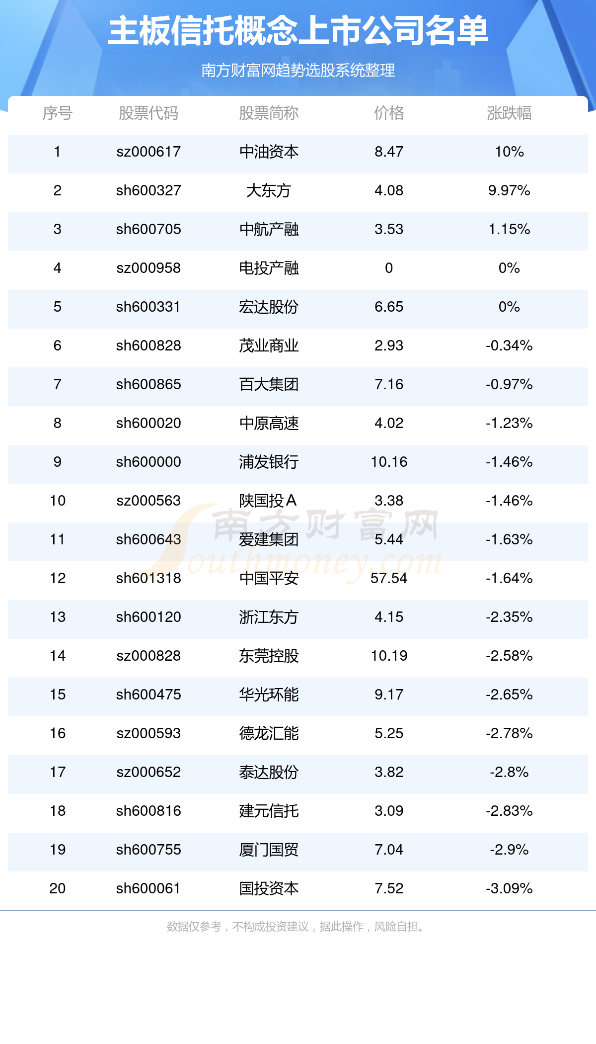 澳门一码一码100准确挂牌,综合分析解释定义_2D90.411