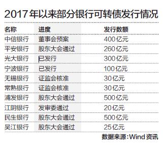 中小银行资本补充迎新进展，逾六十家机构获准补血，行业稳健发展再获新动力支持