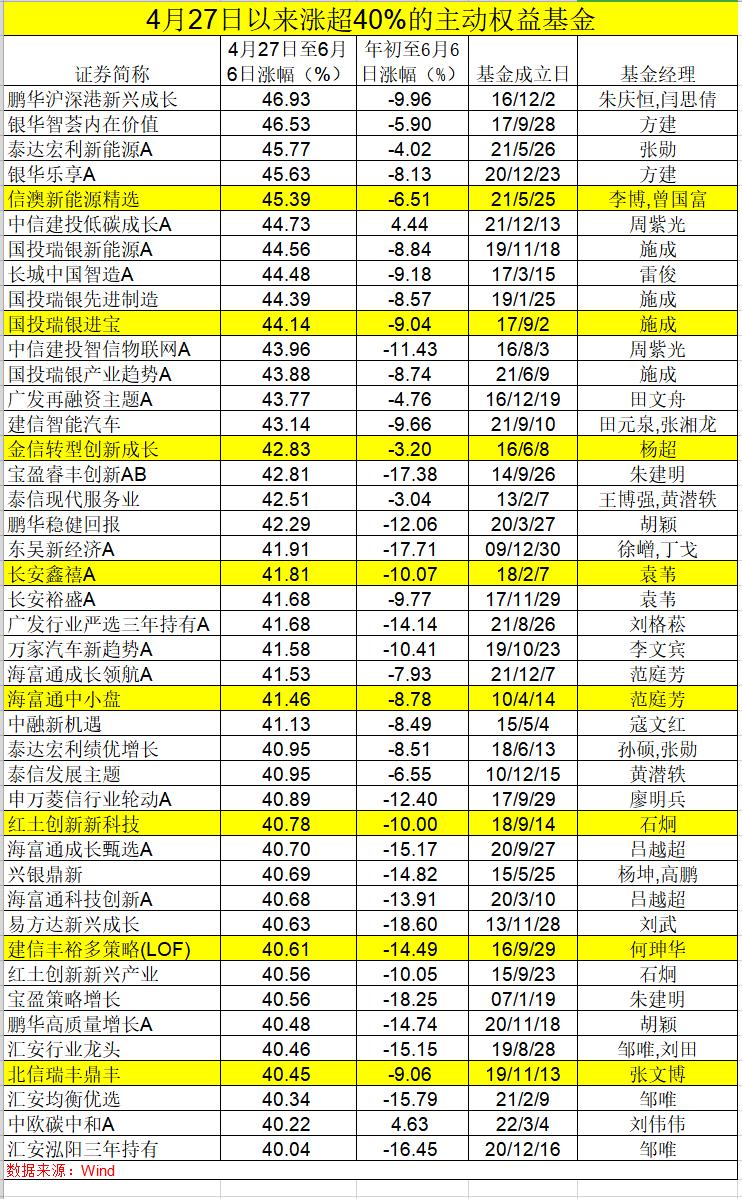 ETF市场主力崛起，招商证券观点解析