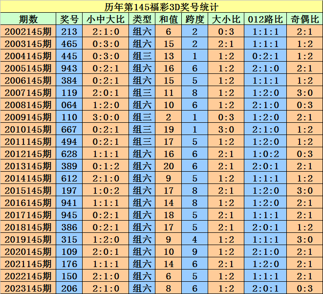 奥门天天开奖码结果2024澳门开奖记录4月9日,绝对经典解释落实_Holo71.253