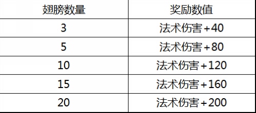 新澳精选资料免费提供,经典说明解析_进阶版83.444