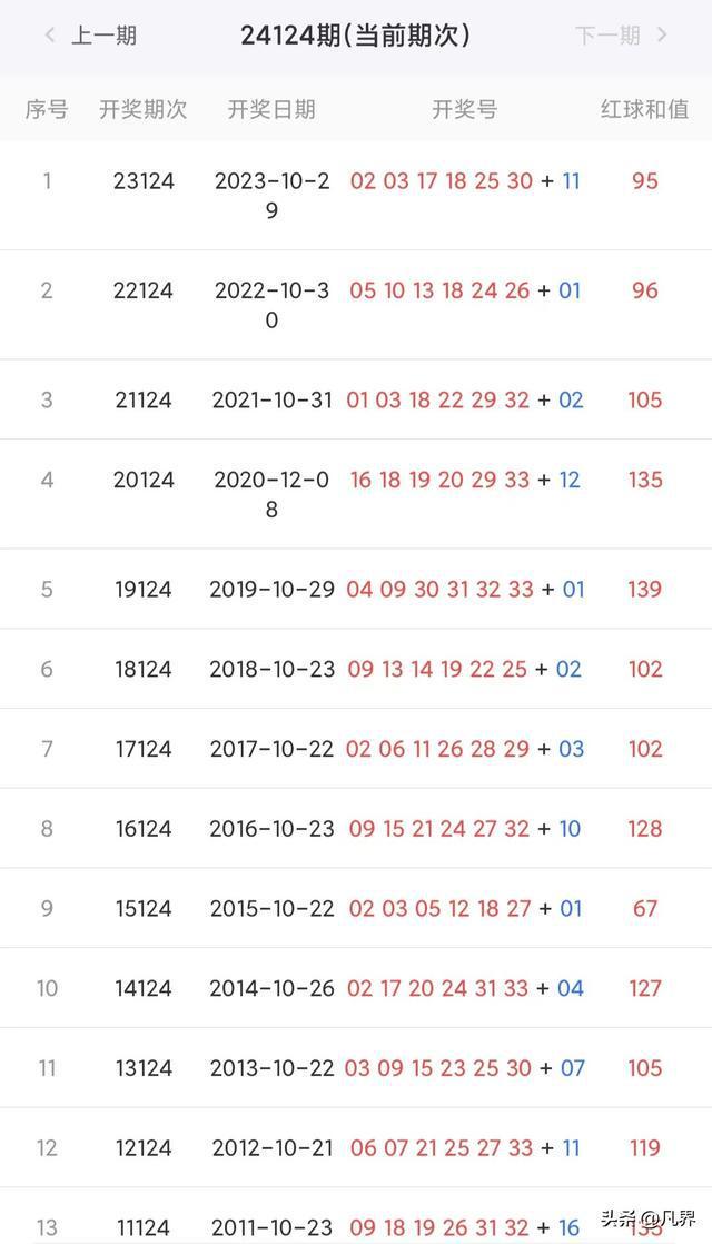 2024新奥历史开奖记录83期,深入执行计划数据_尊享款23.91