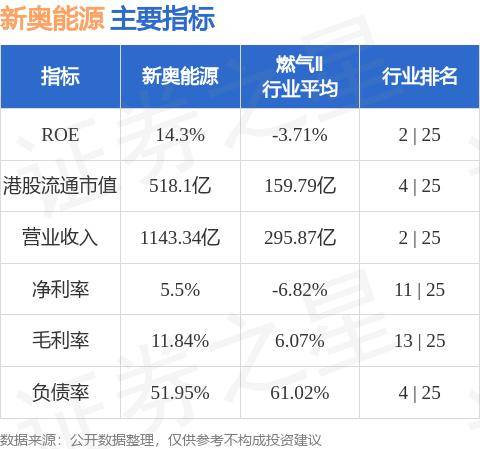 光影之舞 第5页