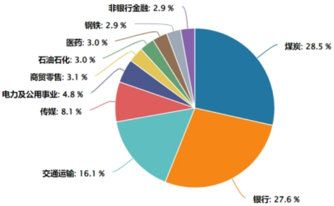 中国交建市值管理工具的实践运用与深度思考